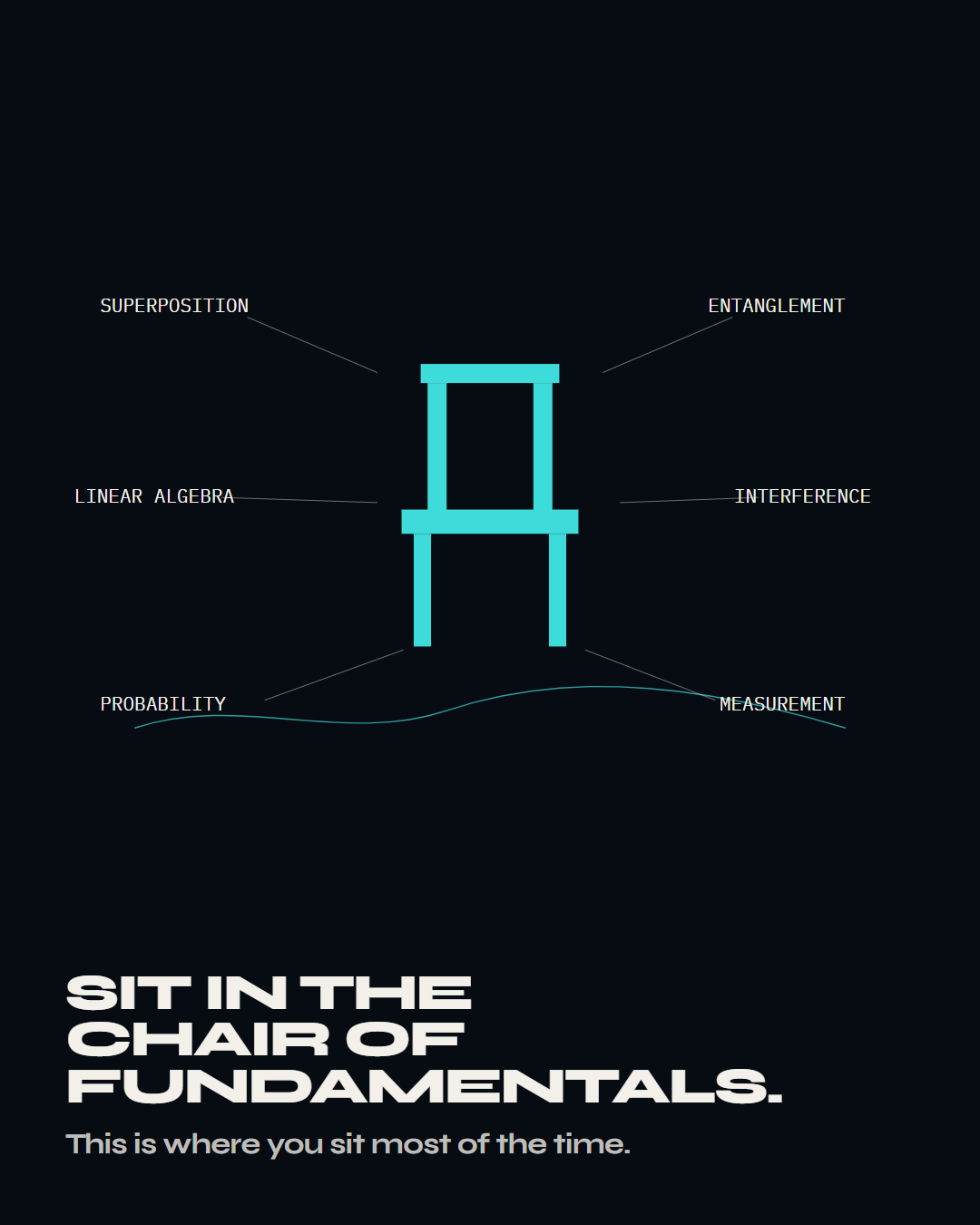 Lesson 11: Sit in the chair of fundamentals.